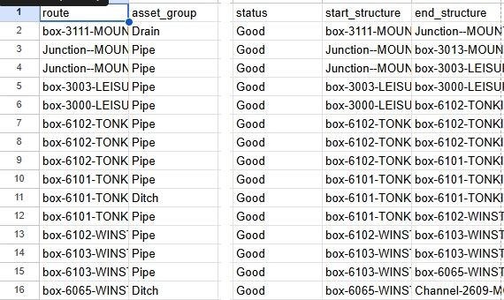 The same pipe data opened as a spreadsheet